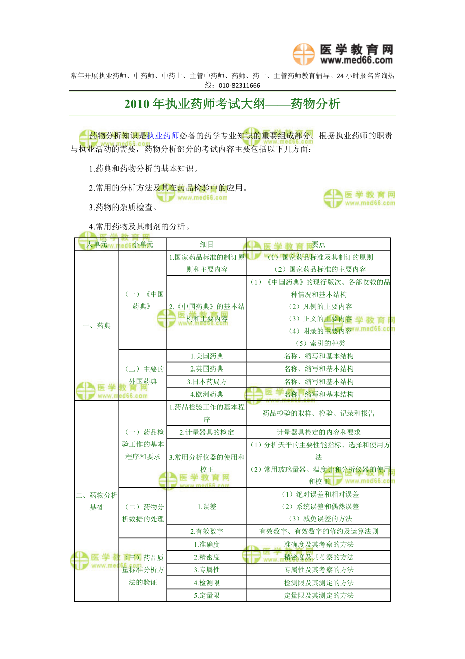 执业药师考试大纲药物分析_第1页