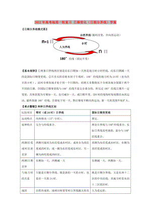 2022年高考地理一輪復(fù)習(xí) 日期變化（日期分界線）學(xué)案