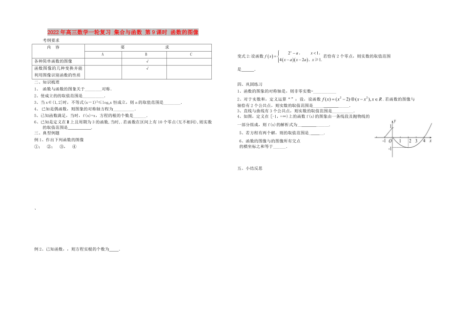 2022年高三數(shù)學(xué)一輪復(fù)習(xí) 集合與函數(shù) 第9課時 函數(shù)的圖像_第1頁