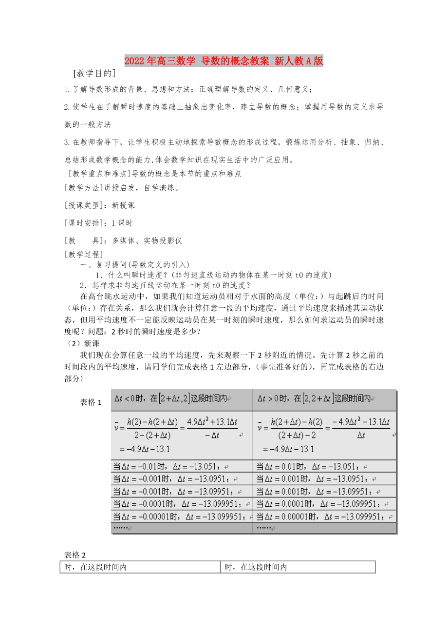 2022年高三数学 导数的概念教案 新人教A版_第1页