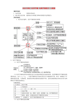 2022年高二化學平衡 電離平衡復習 人教版