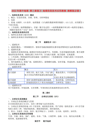 2022年高中地理 第三章復(fù)習(xí) 地理信息技術(shù)應(yīng)用教案 湘教版必修3