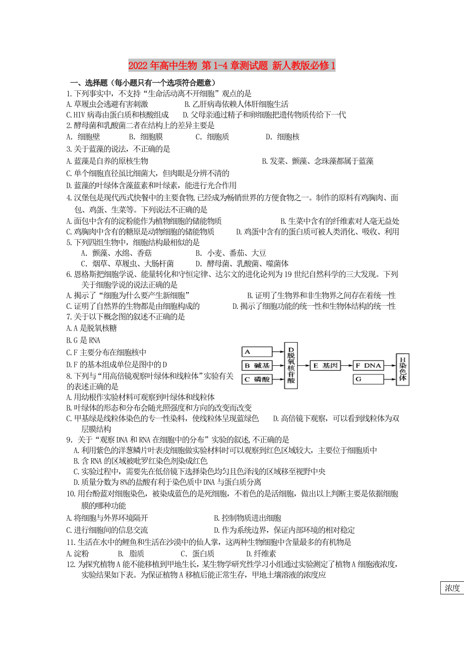 2022年高中生物 第1-4章測試題 新人教版必修1_第1頁