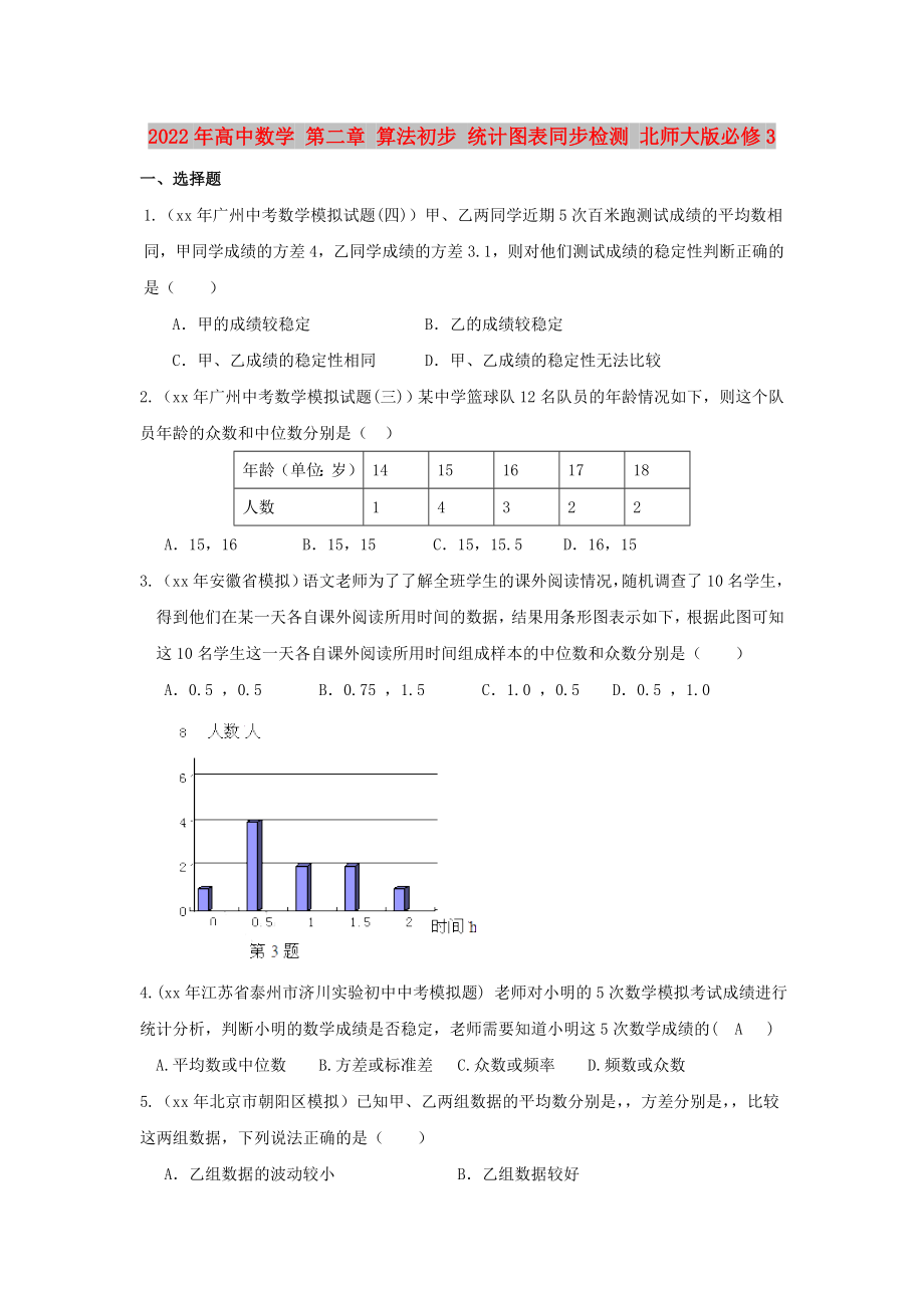 2022年高中數(shù)學(xué) 第二章 算法初步 統(tǒng)計(jì)圖表同步檢測(cè) 北師大版必修3_第1頁(yè)