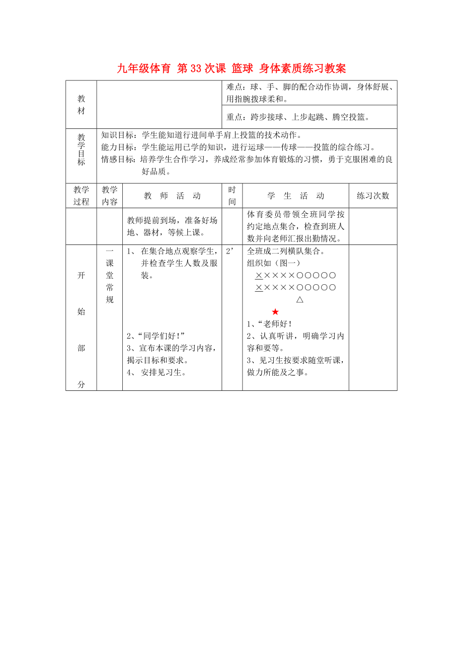 九年級體育 第33次課 籃球 身體素質(zhì)練習(xí)教案_第1頁