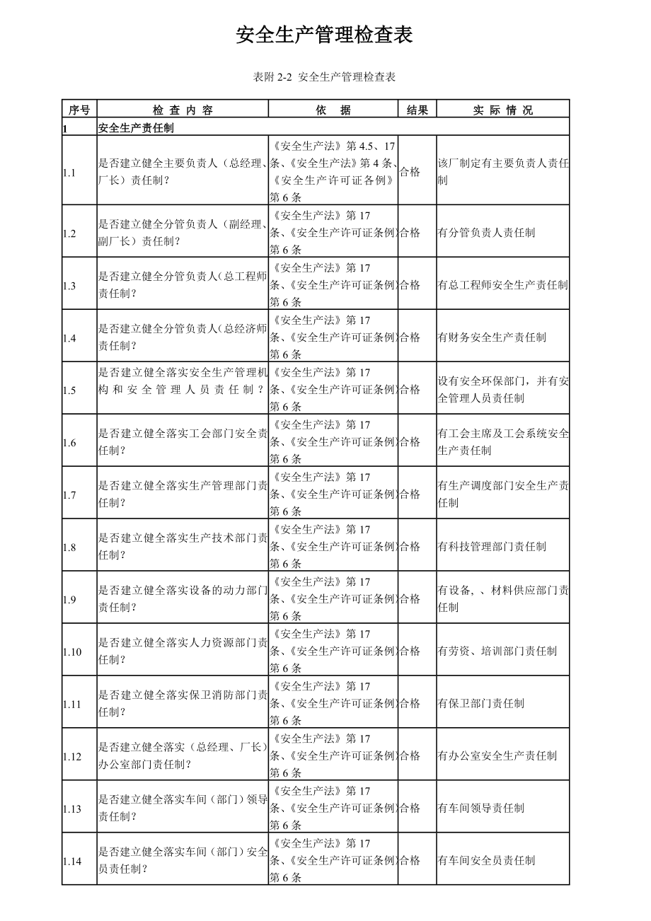 安全生产管理检查表_第1页