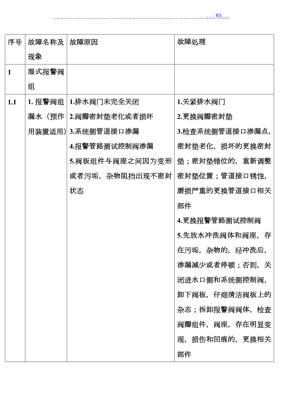 注册消防工程师表格_第1页