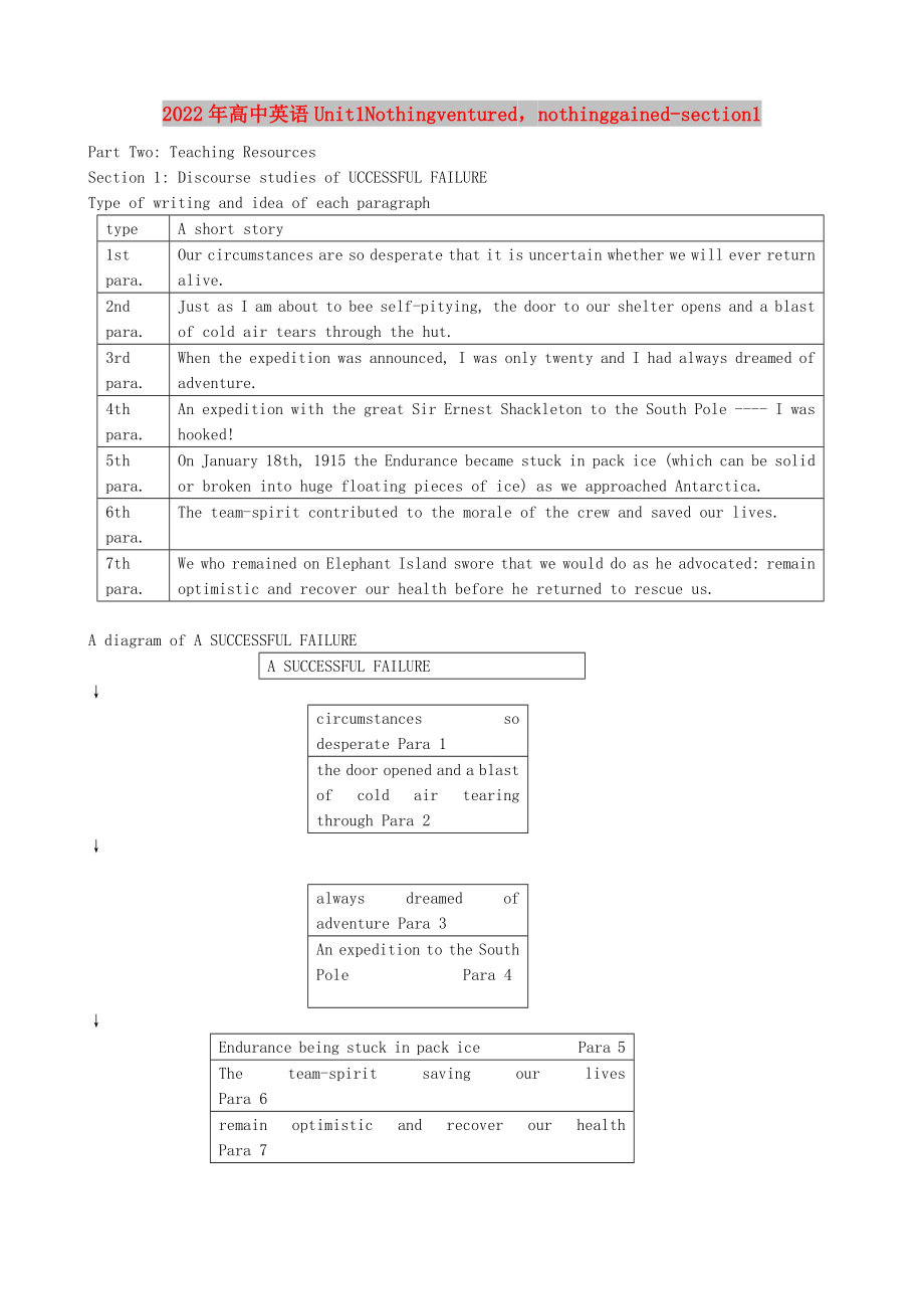 2022年高中英语Unit1Nothingventurednothinggained-section1_第1页