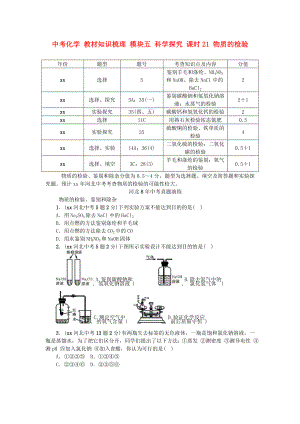 中考化學(xué) 教材知識梳理 模塊五 科學(xué)探究 課時21 物質(zhì)的檢驗