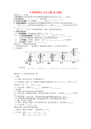 中考物理特訓(xùn) 浮力習(xí)題 新人教版