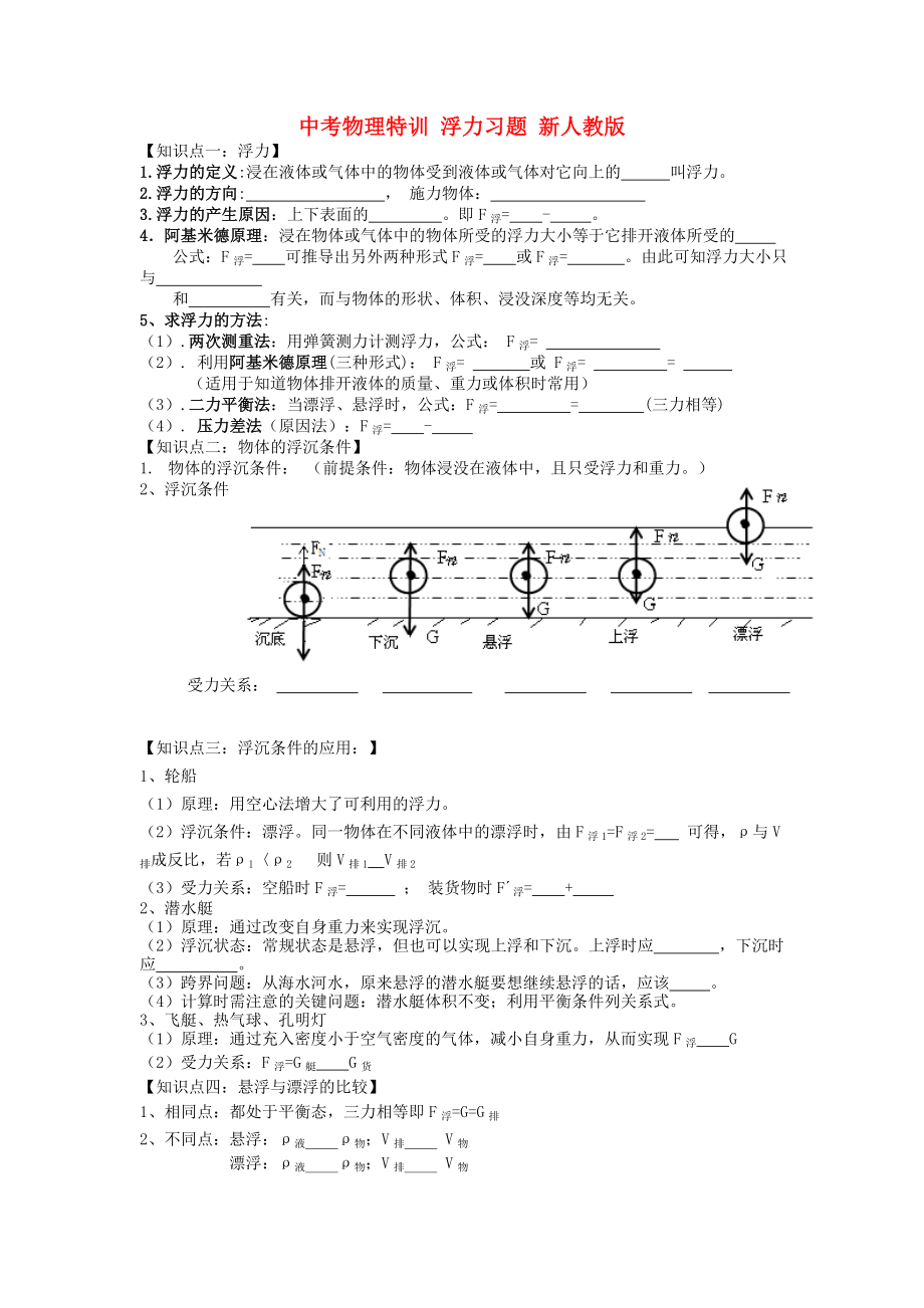 中考物理特訓(xùn) 浮力習(xí)題 新人教版_第1頁(yè)