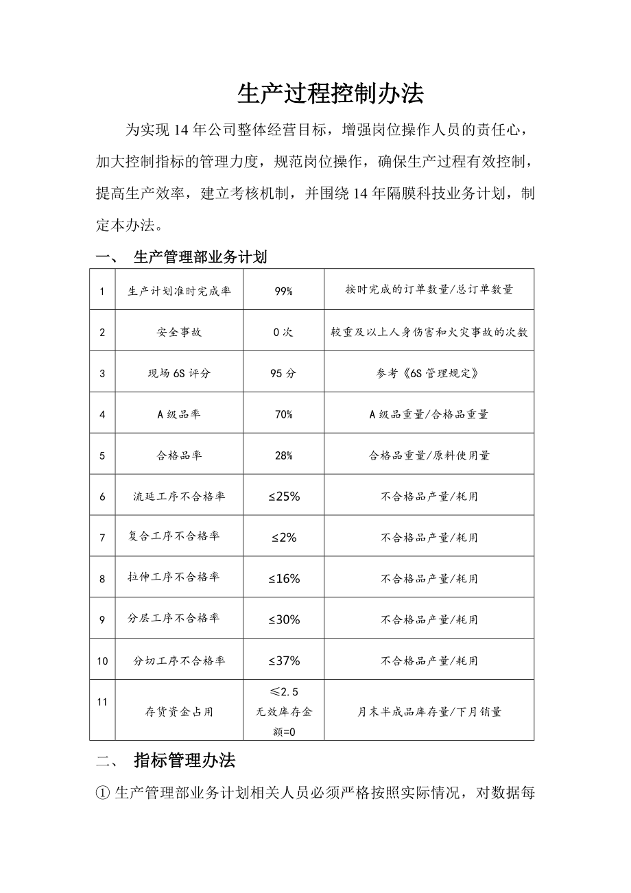 隔膜科技生产管理部业务计划控制办法_第1页