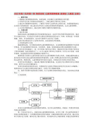 2022年高一化學(xué)第一章 物質(zhì)結(jié)構(gòu) 元素周期律教案 新課標(biāo) 人教版 必修2