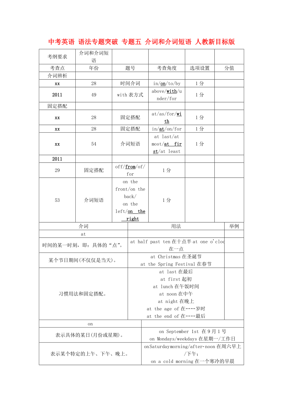 中考英語(yǔ) 語(yǔ)法專(zhuān)題突破 專(zhuān)題五 介詞和介詞短語(yǔ) 人教新目標(biāo)版_第1頁(yè)