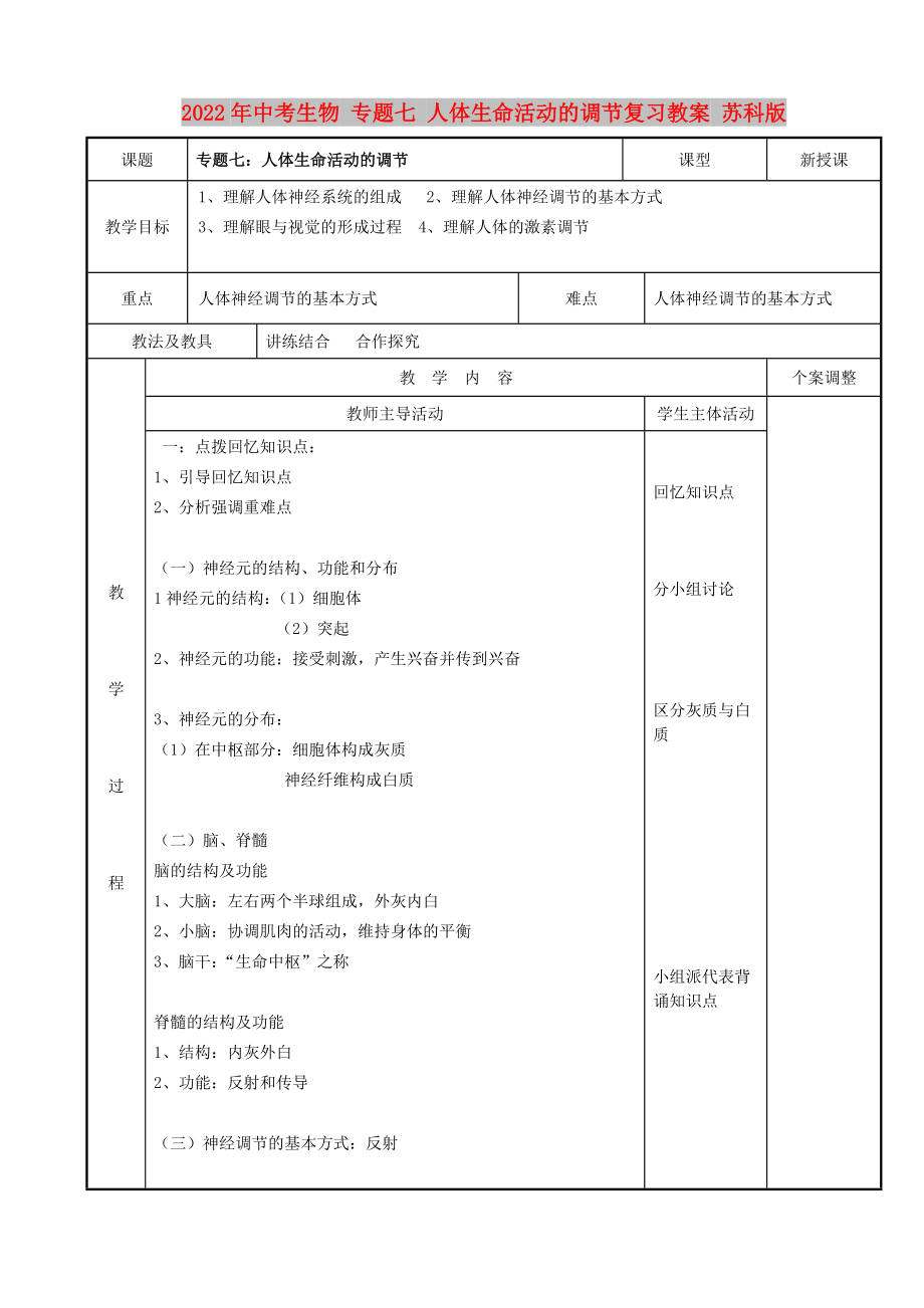 2022年中考生物 專題七 人體生命活動的調(diào)節(jié)復(fù)習(xí)教案 蘇科版_第1頁