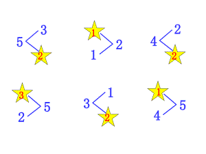 5的分解组成 (2)
