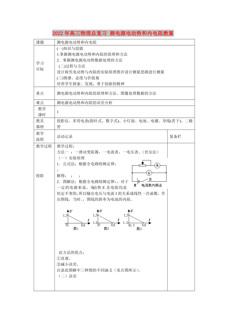 2022年高三物理總復(fù)習(xí) 測電源電動勢和內(nèi)電阻教案_第1頁