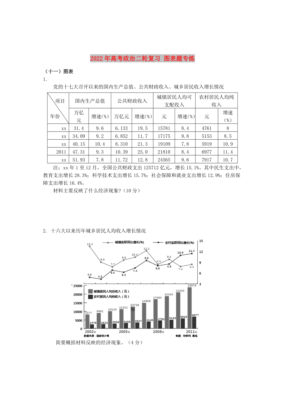 2022年高考政治二輪復(fù)習(xí) 圖表題專練_第1頁(yè)