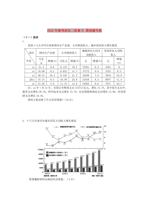 2022年高考政治二輪復習 圖表題專練
