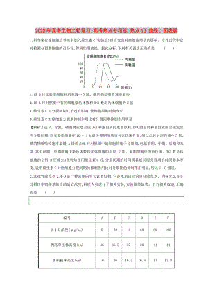 2022年高考生物二輪復(fù)習(xí) 高考熱點專項練 熱點12 曲線、圖表題