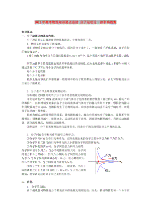 2022年高考物理知識(shí)要點(diǎn)總結(jié) 分子運(yùn)動(dòng)論熱和功教案