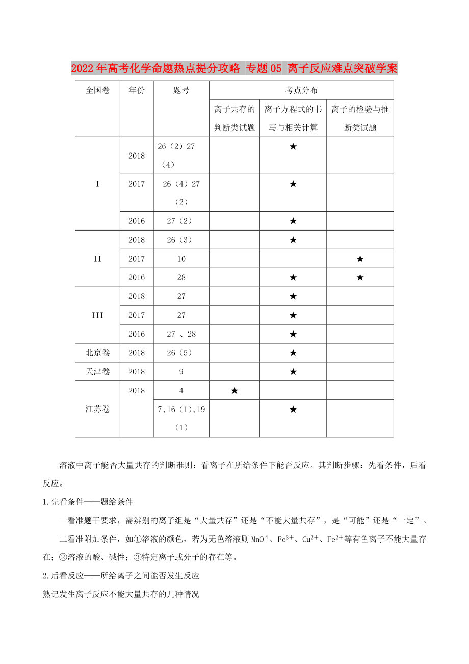 2022年高考化學(xué)命題熱點(diǎn)提分攻略 專題05 離子反應(yīng)難點(diǎn)突破學(xué)案_第1頁