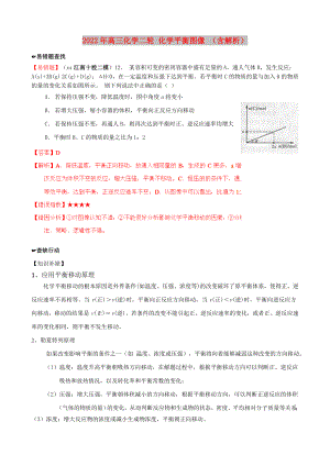 2022年高三化學(xué)二輪 化學(xué)平衡圖像 （含解析）