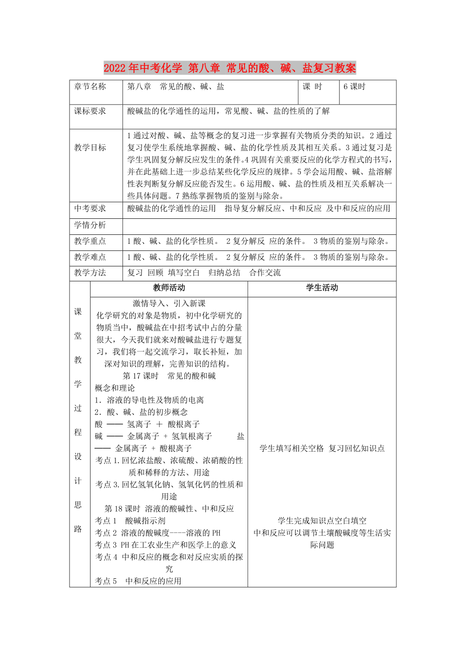 2022年中考化學(xué) 第八章 常見的酸、堿、鹽復(fù)習(xí)教案_第1頁