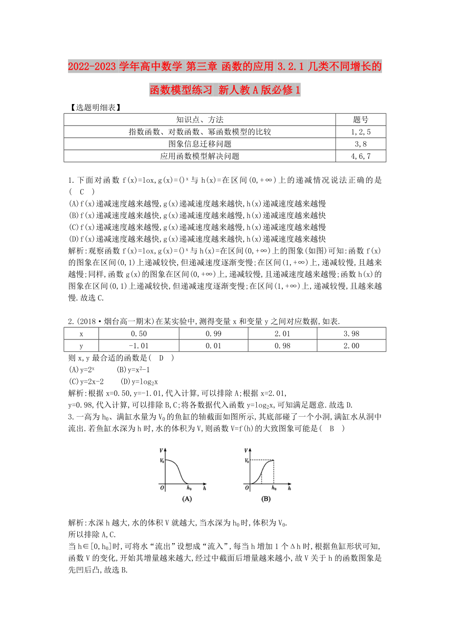 2022-2023學(xué)年高中數(shù)學(xué) 第三章 函數(shù)的應(yīng)用 3.2.1 幾類不同增長(zhǎng)的函數(shù)模型練習(xí) 新人教A版必修1_第1頁(yè)