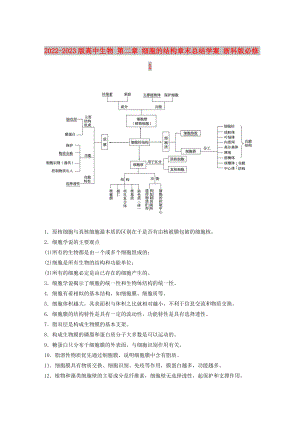 2022-2023版高中生物 第二章 細(xì)胞的結(jié)構(gòu)章末總結(jié)學(xué)案 浙科版必修1