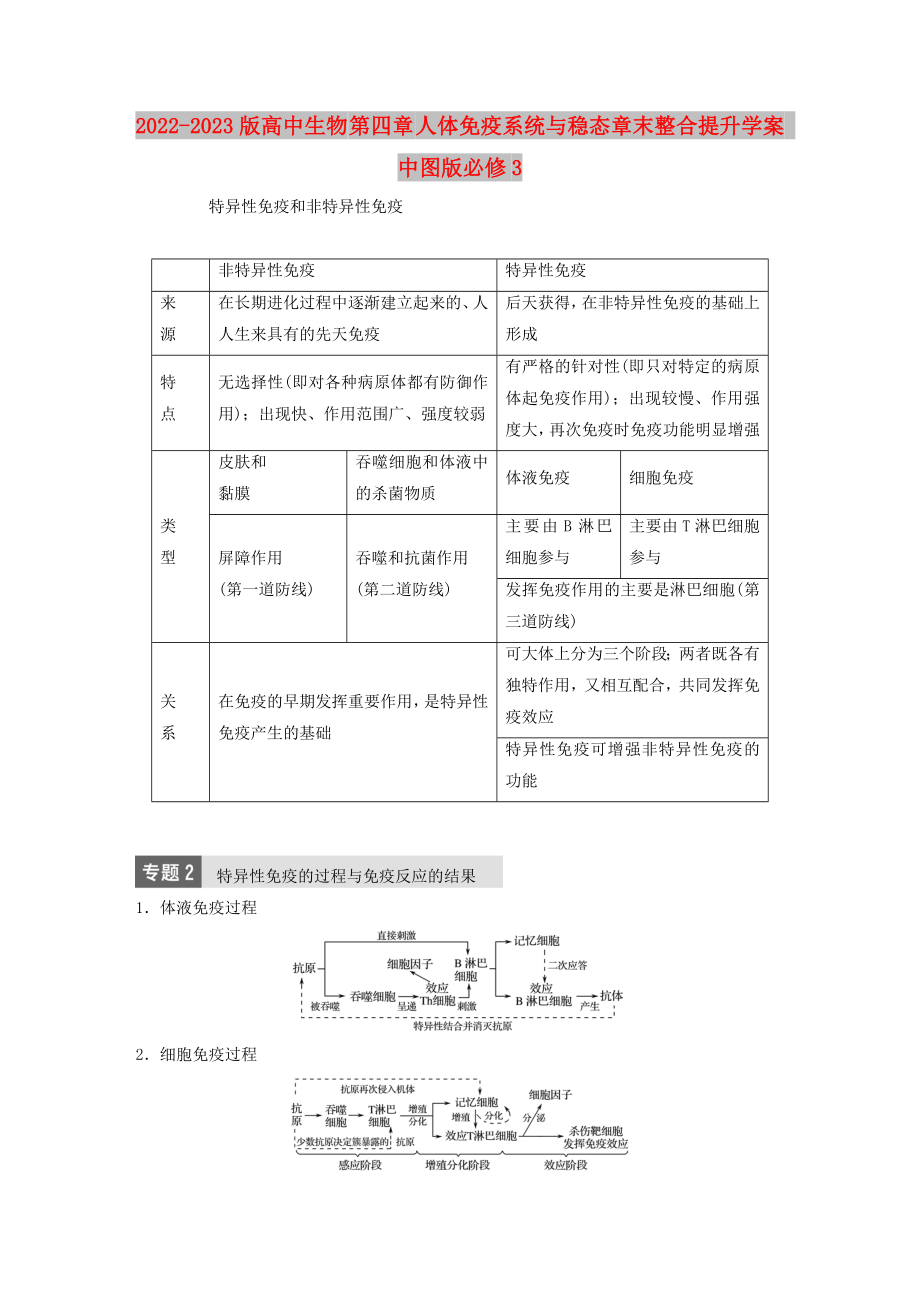 2022-2023版高中生物 第四章 人體免疫系統(tǒng)與穩(wěn)態(tài)章末整合提升學(xué)案 中圖版必修3_第1頁