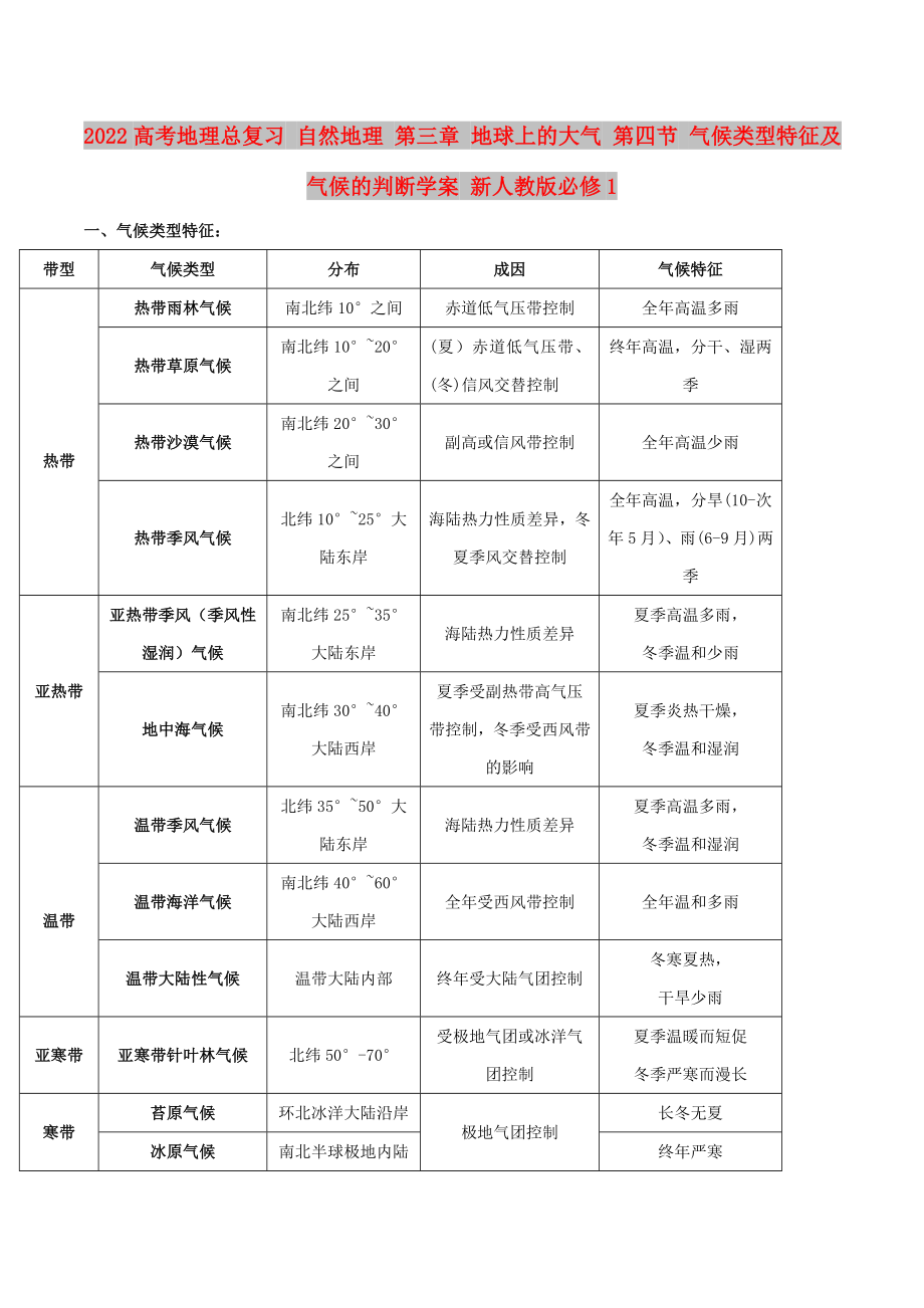 2022高考地理總復(fù)習(xí) 自然地理 第三章 地球上的大氣 第四節(jié) 氣候類(lèi)型特征及氣候的判斷學(xué)案 新人教版必修1_第1頁(yè)