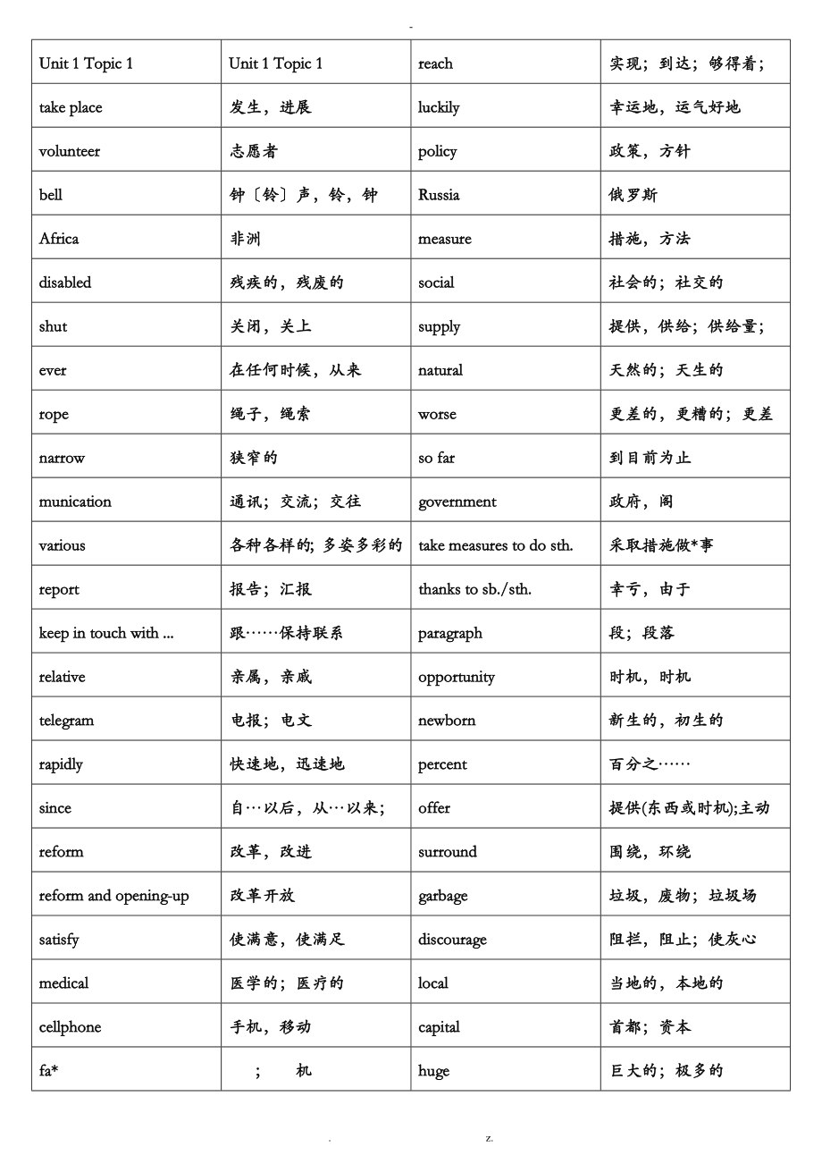 仁爱版九年级上册单词表背诵版_第1页