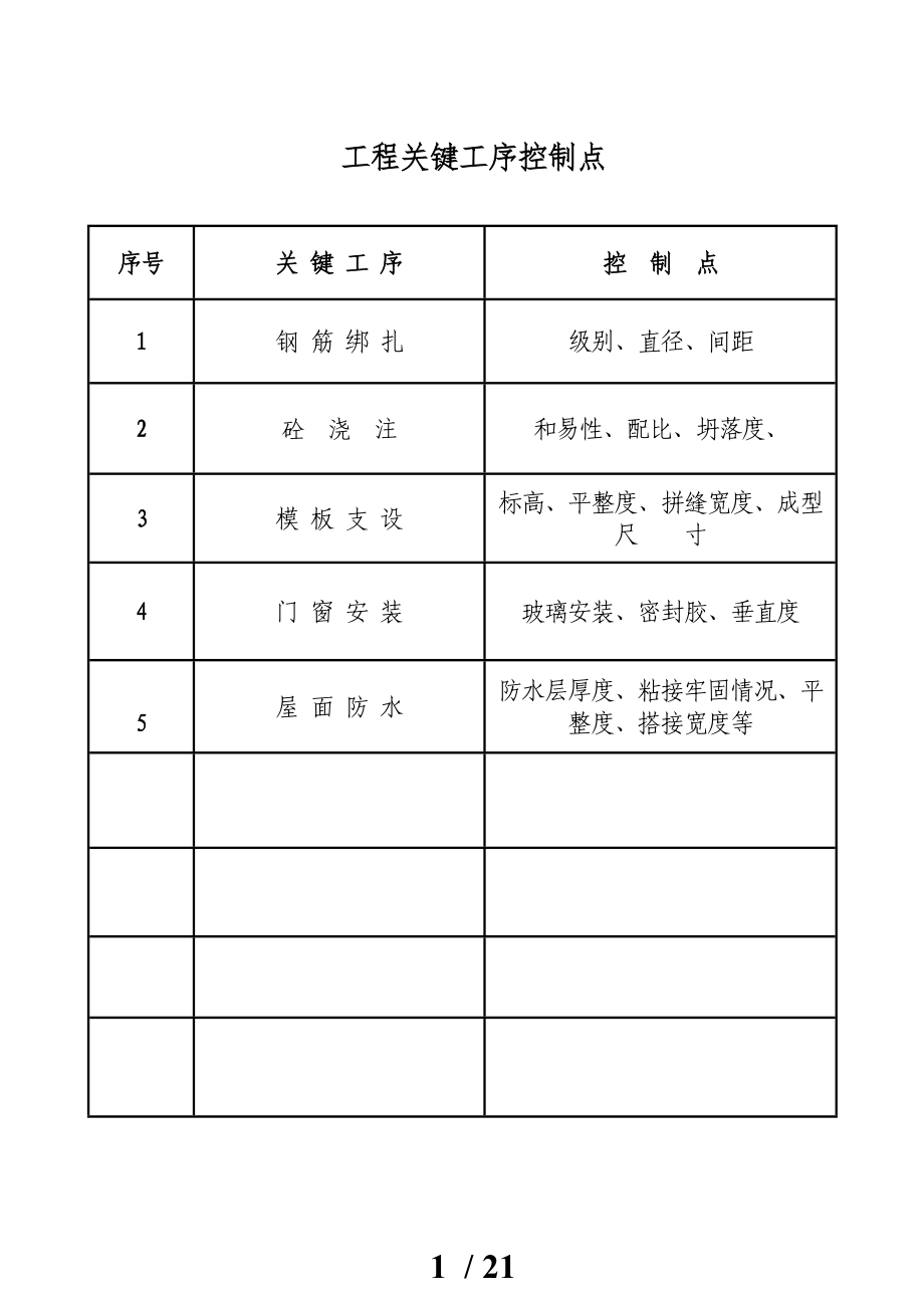 工程关键工序控制点_第1页