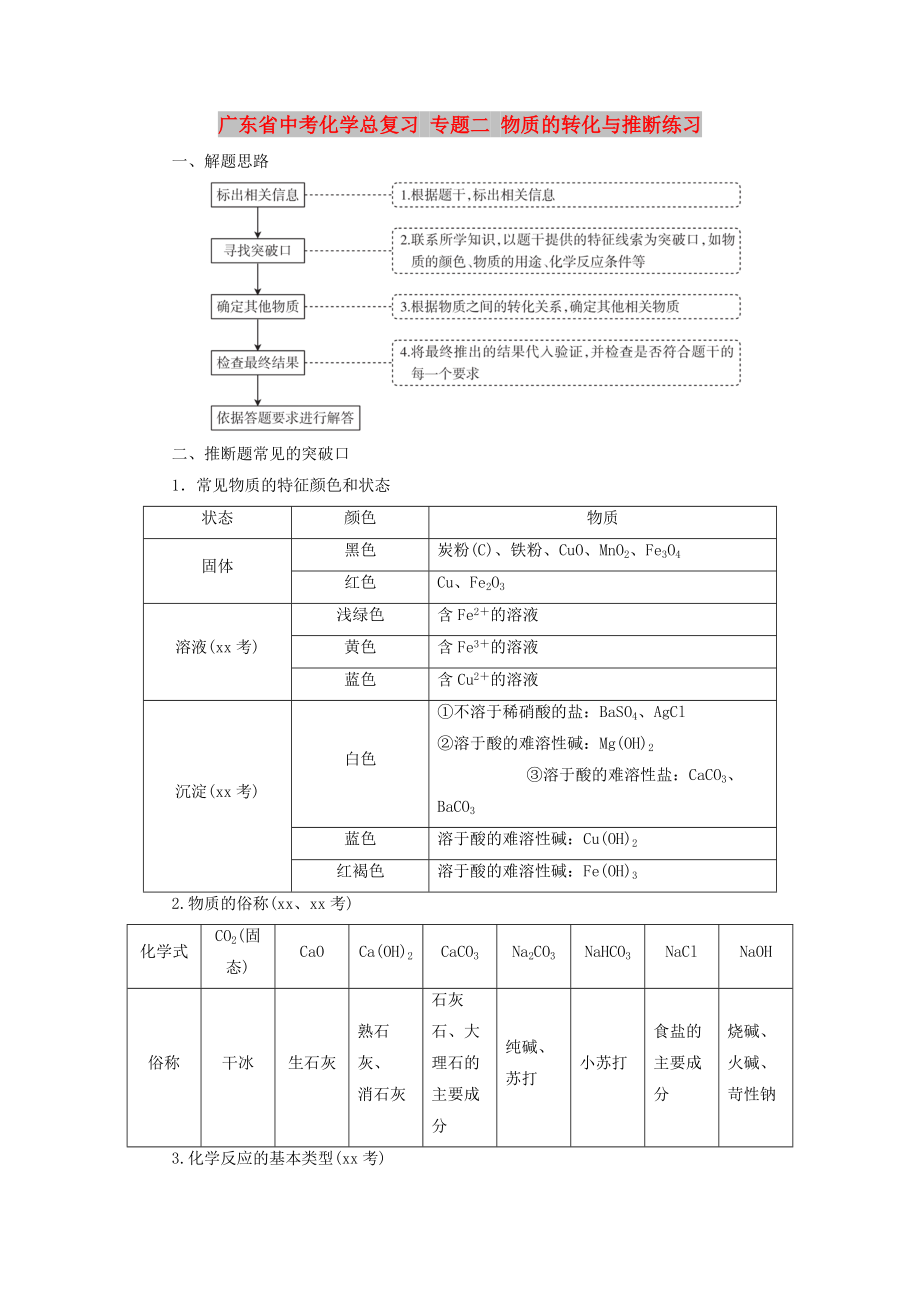 廣東省中考化學(xué)總復(fù)習(xí) 專題二 物質(zhì)的轉(zhuǎn)化與推斷練習(xí)_第1頁