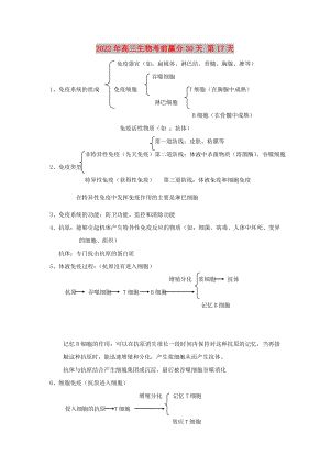 2022年高三生物考前贏分30天 第17天