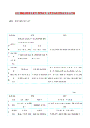 2022屆高考地理總復(fù)習(xí) 第五單元 地表形態(tài)的塑造單元總結(jié)學(xué)案