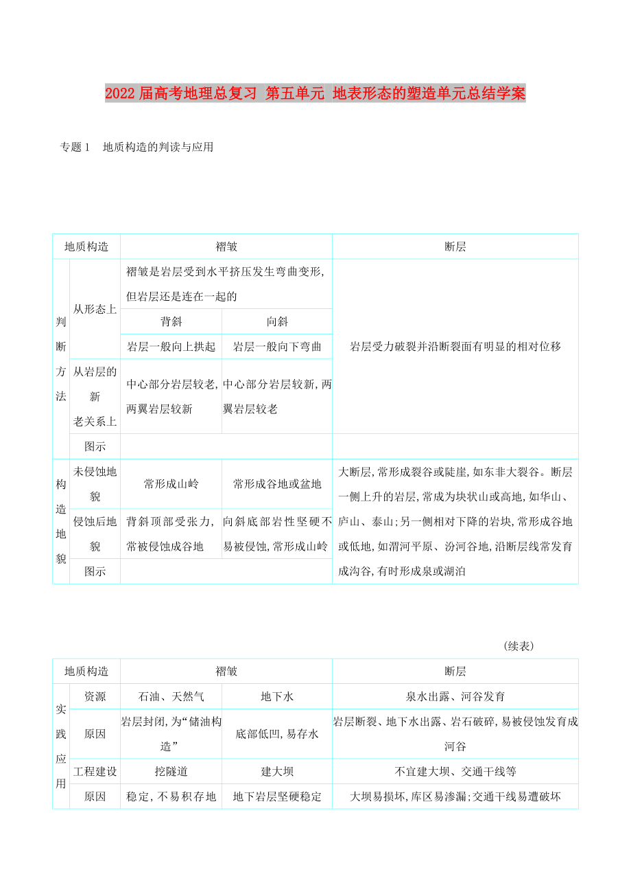 2022屆高考地理總復(fù)習(xí) 第五單元 地表形態(tài)的塑造單元總結(jié)學(xué)案_第1頁