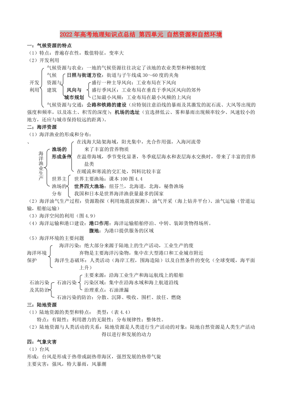 2022年高考地理知識(shí)點(diǎn)總結(jié) 第四單元 自然資源和自然環(huán)境_第1頁