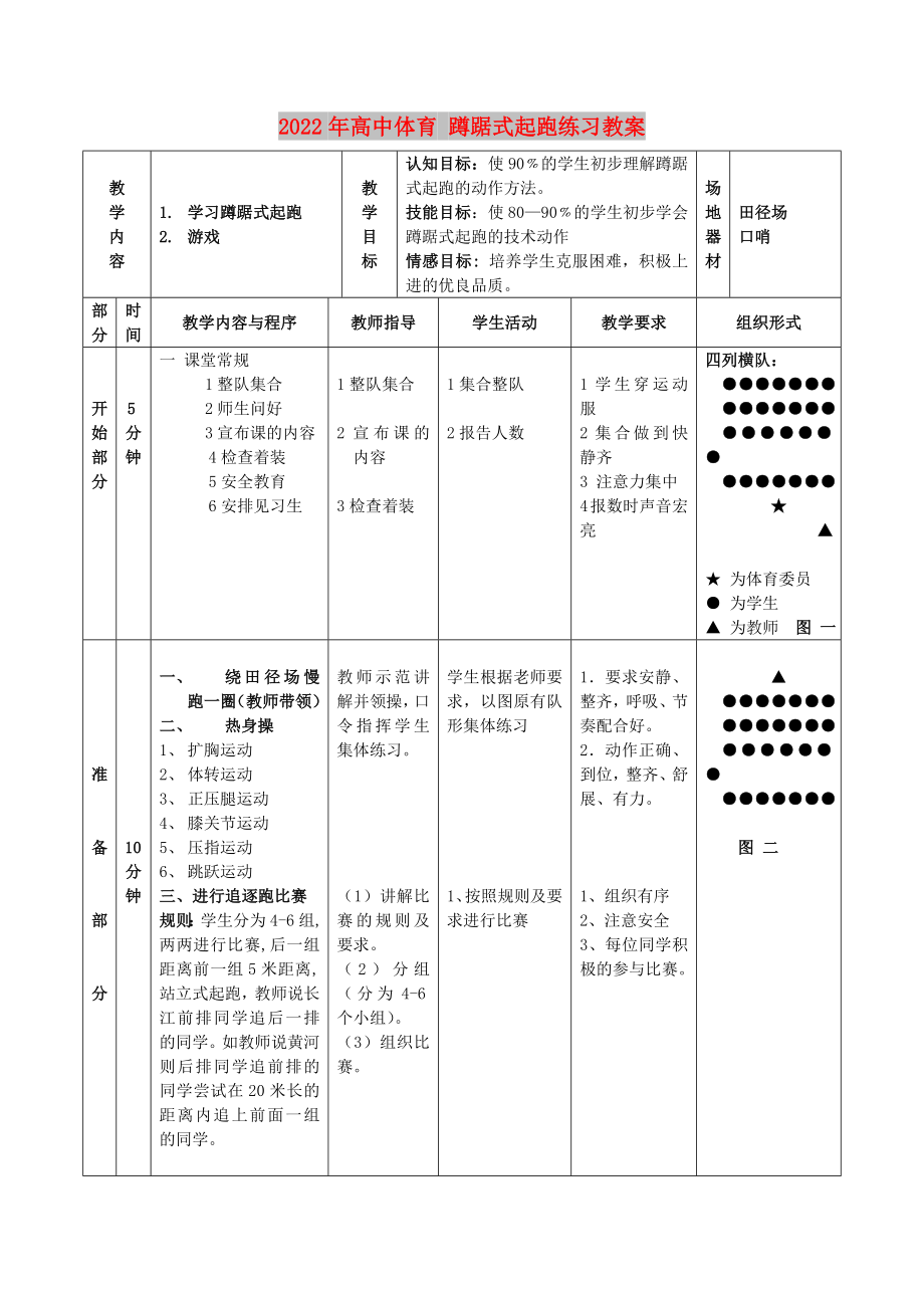 2022年高中體育 蹲踞式起跑練習(xí)教案_第1頁