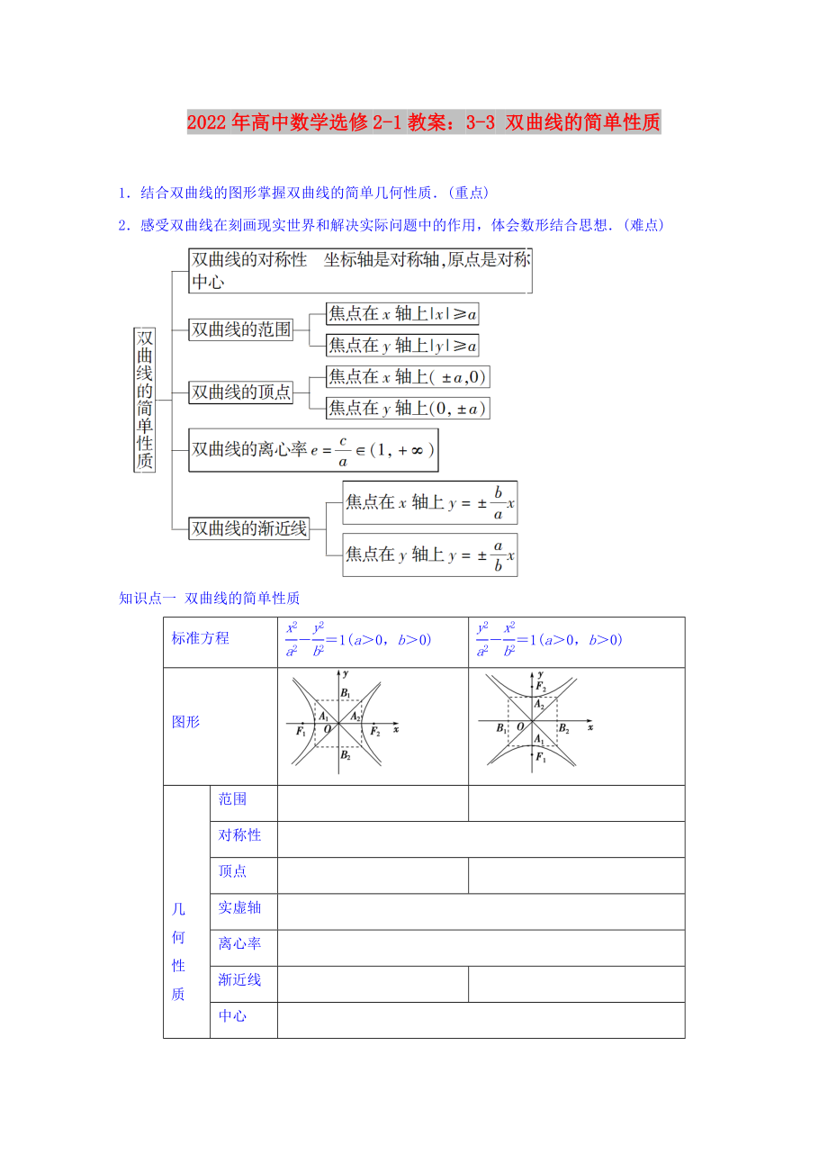 2022年高中數(shù)學(xué)選修2-1教案：3-3 雙曲線的簡單性質(zhì)_第1頁