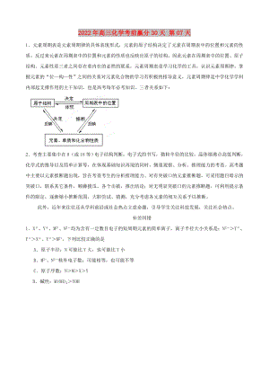 2022年高三化學考前贏分30天 第07天