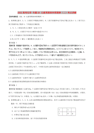 2022高考化學(xué) 專題20 元素周期表和周期律（二）考點(diǎn)講解