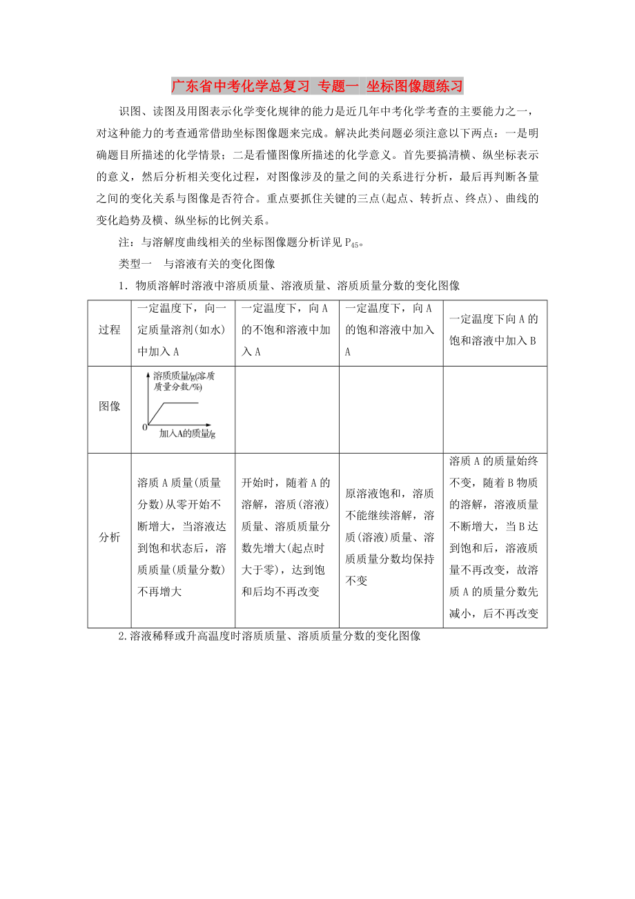 广东省中考化学总复习 专题一 坐标图像题练习_第1页