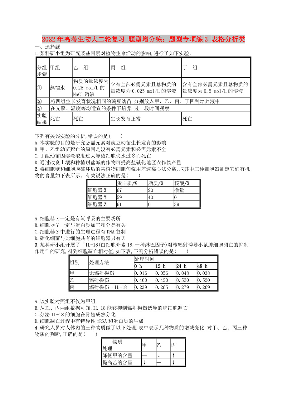 2022年高考生物大二輪復(fù)習(xí) 題型增分練：題型專項(xiàng)練3 表格分析類_第1頁(yè)