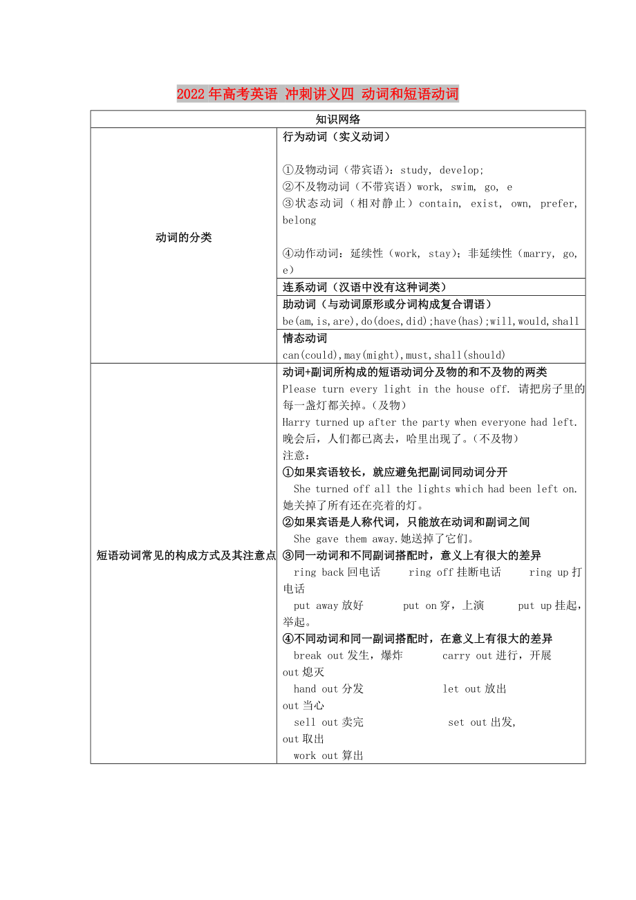 2022年高考英語 沖刺講義四 動詞和短語動詞_第1頁