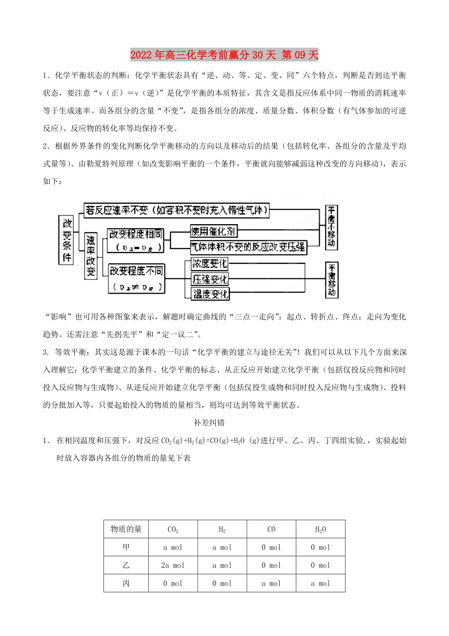 2022年高三化學(xué)考前贏分30天 第09天_第1頁(yè)