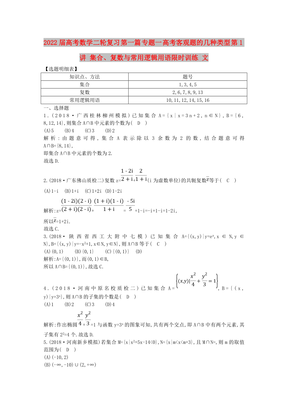 2022屆高考數(shù)學(xué)二輪復(fù)習(xí) 第一篇 專題一 高考客觀題的幾種類型 第1講 集合、復(fù)數(shù)與常用邏輯用語限時訓(xùn)練 文_第1頁