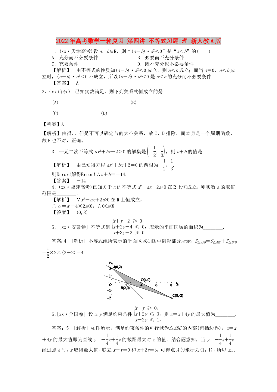 2022年高考数学一轮复习 第四讲 不等式习题 理 新人教A版_第1页