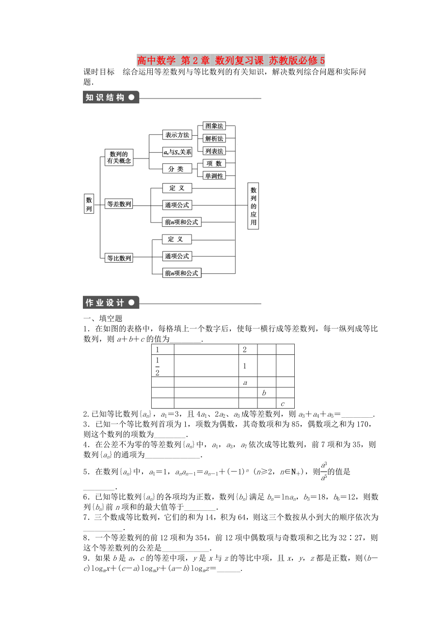 高中數(shù)學(xué) 第2章 數(shù)列復(fù)習(xí)課 蘇教版必修5_第1頁